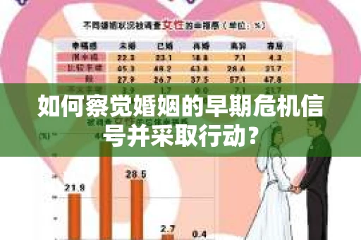 如何察觉婚姻的早期危机信号并采取行动? 如何察觉婚姻的早期危机信号并采取行动?