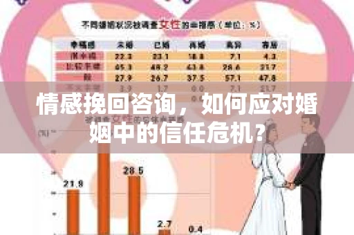 情感挽回咨询，如何应对婚姻中的信任危机？