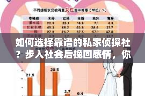 如何选择靠谱的私家侦探社？步入社会后挽回感情，你准备好了吗？