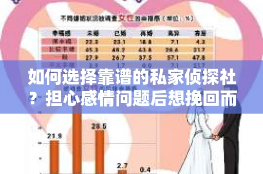 如何选择靠谱的私家侦探社？担心感情问题后想挽回而遭遇江苏女友提分手怎么办？